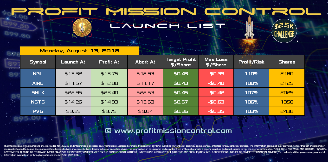 Profit Mission Control Watch List for 08-13-2018