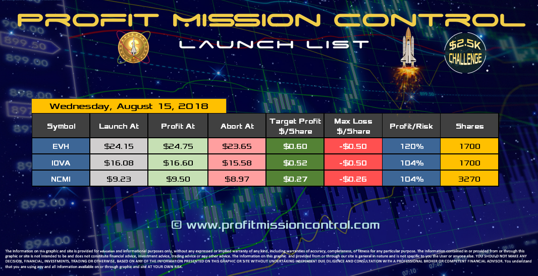 Profit Mission Control Watch List for 08-15-2018