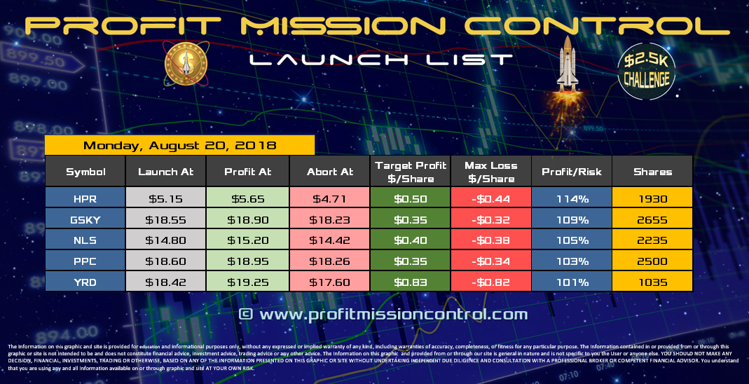 Profit Mission Control Watch List for 08-20-2018