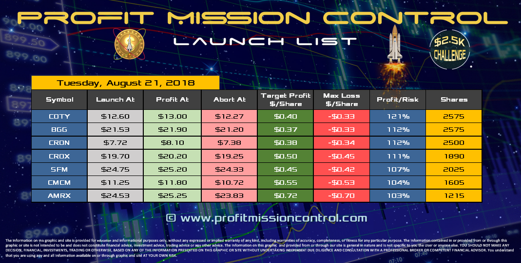 Profit Mission Control Watch List for 08-21-2018