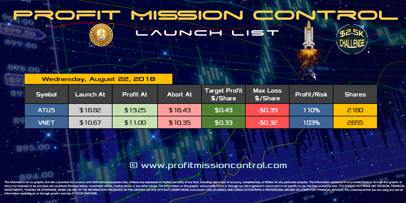 Profit Mission Control Watch List for 08-22-2018