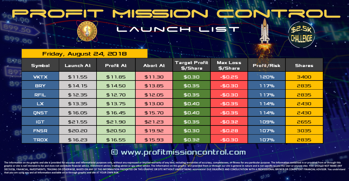 Profit Mission Control Watch List for 08-24-2018