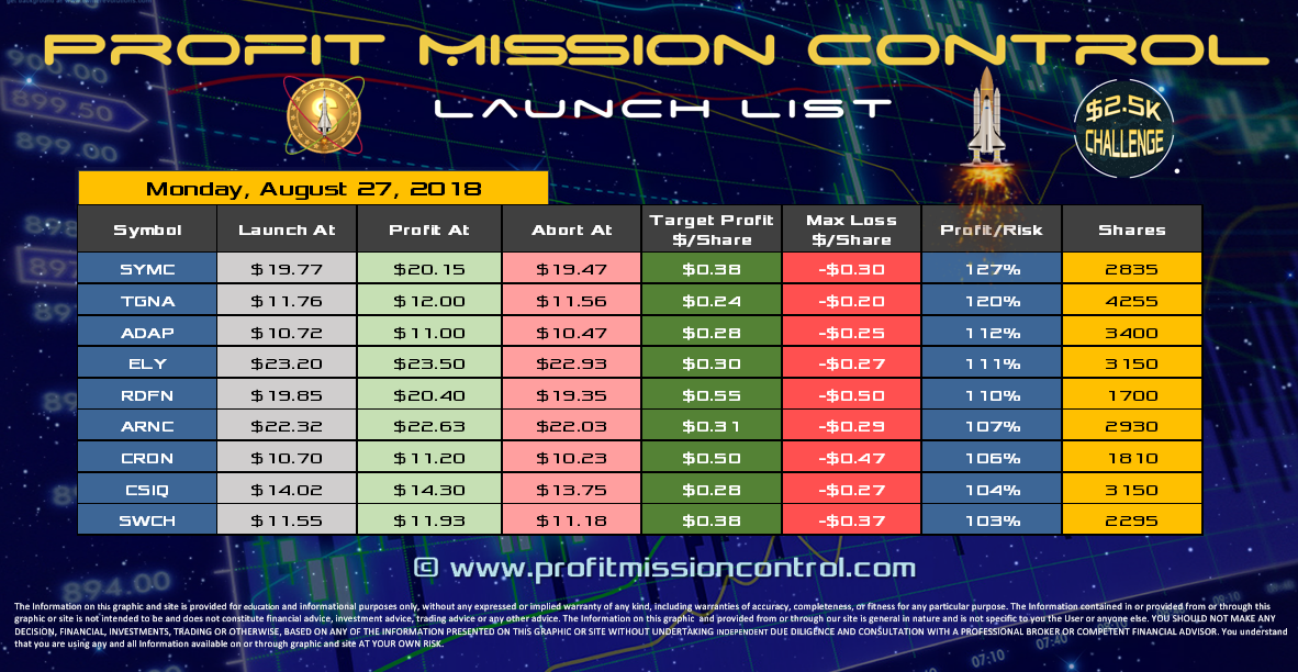 Profit Mission Control Watch List for 08-27-2018
