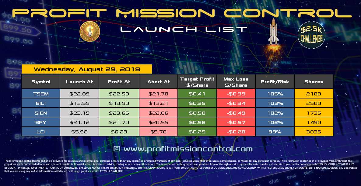 Profit Mission Control Watch List for 08-29-2018
