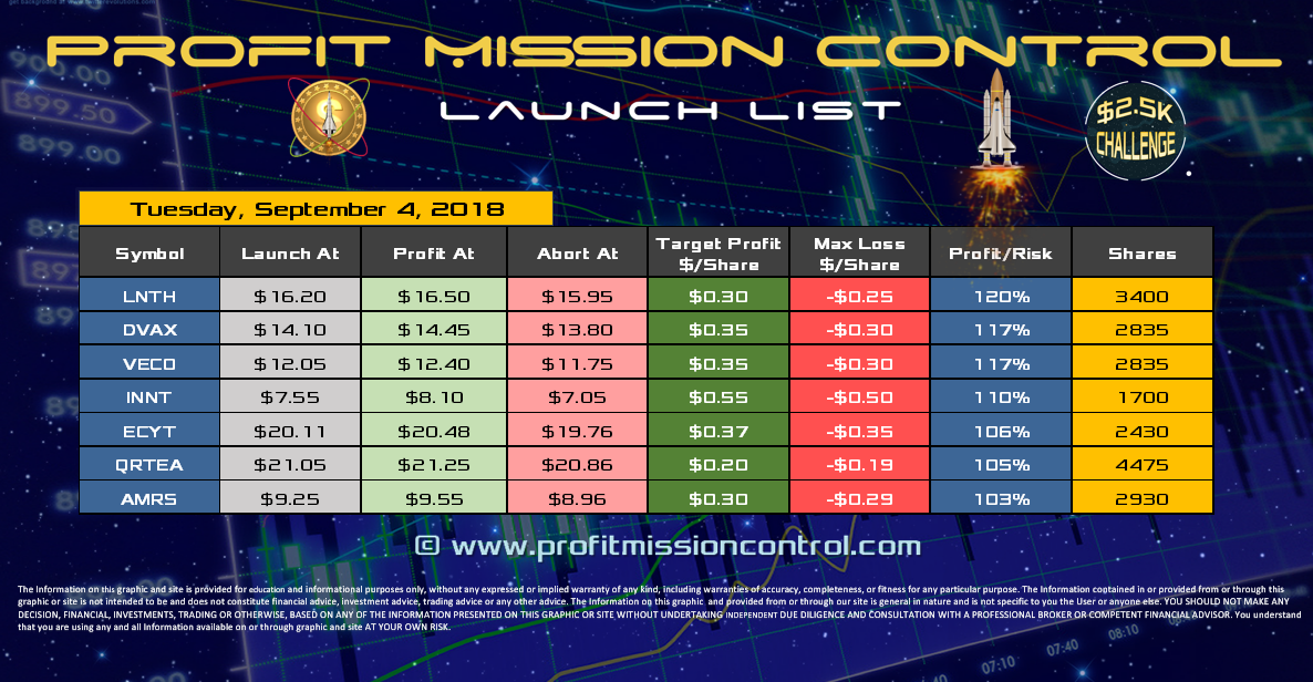 Profit Mission Control Watch List for 09-04-2018