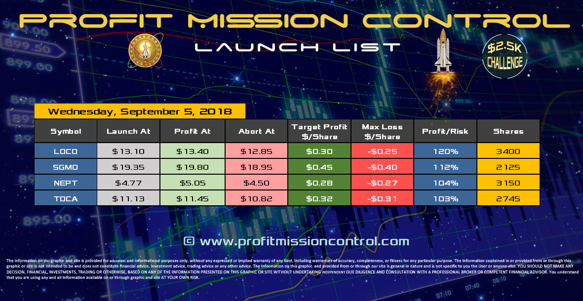 Profit Mission Control Watch List for 09-05-2018