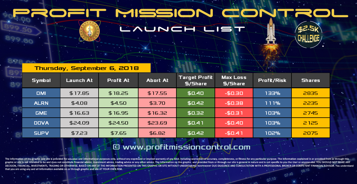 Profit Mission Control Watch List for 09-06-2018