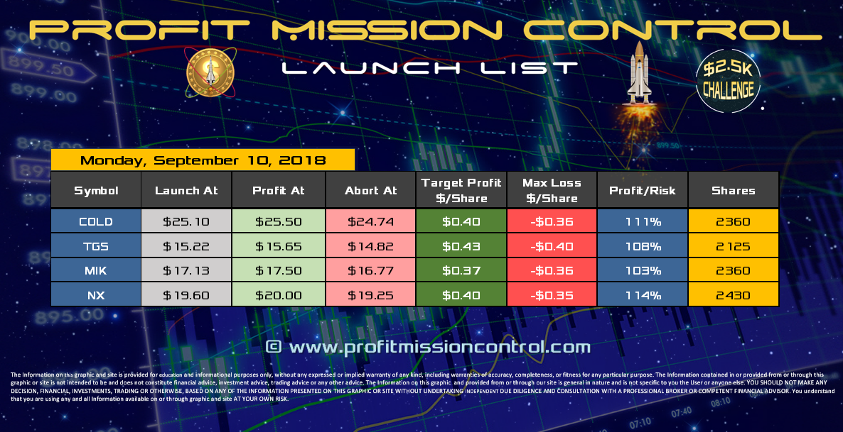 Profit Mission Control Watch List for 09-10-2018