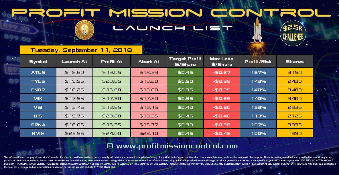 Profit Mission Control Watch List for 09-11-2018