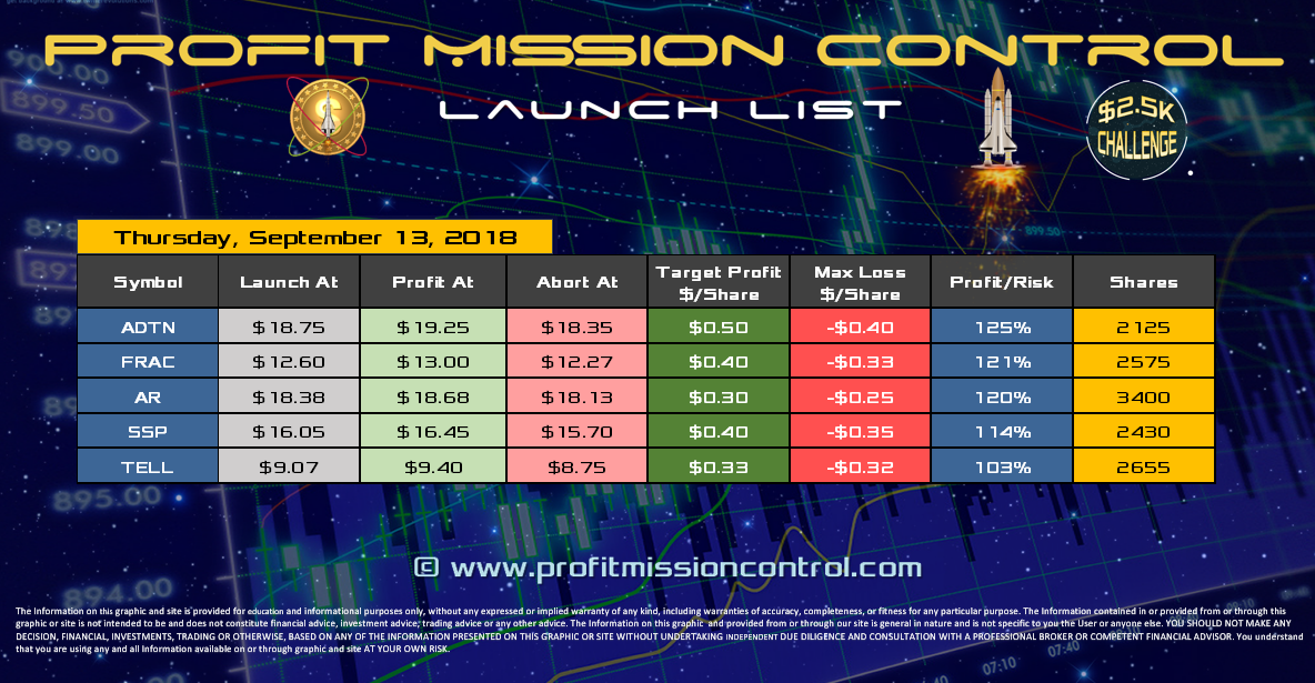 Profit Mission Control Watch List for 09-13-2018