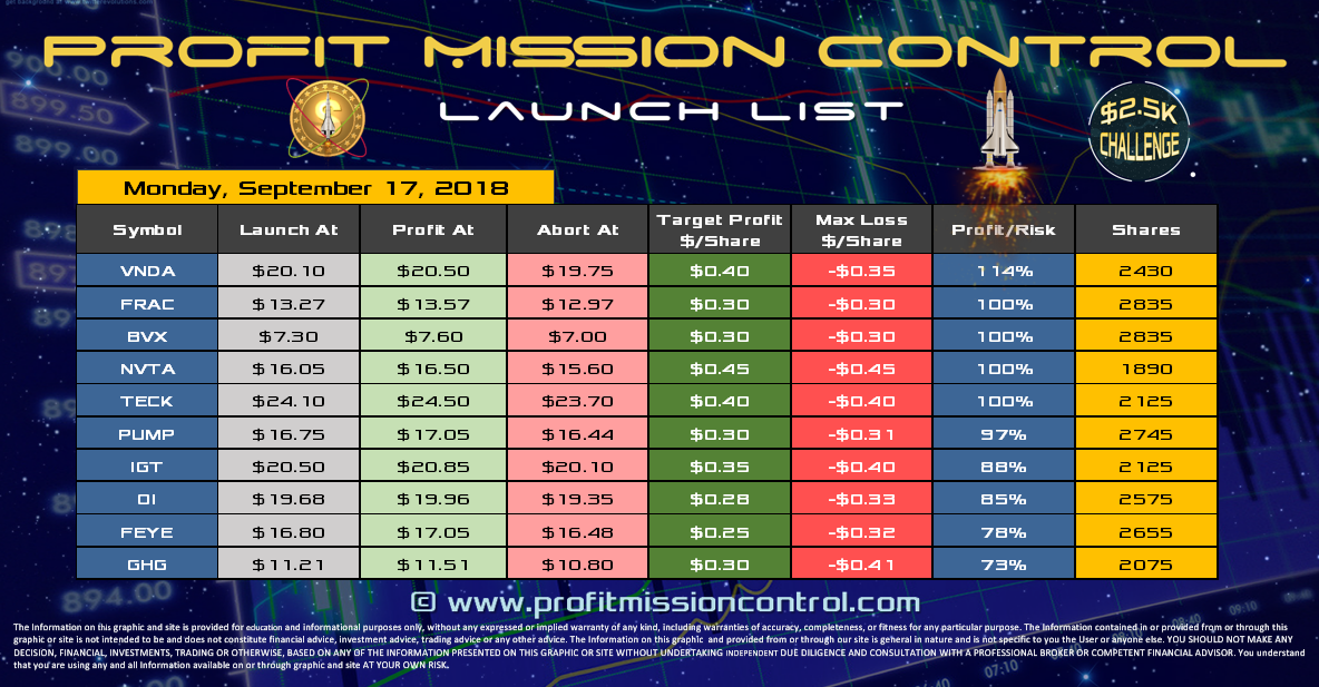Profit Mission Control Watch List for 09-17-2018