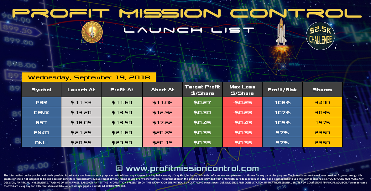 Profit Mission Control Watch List for 09-19-2018