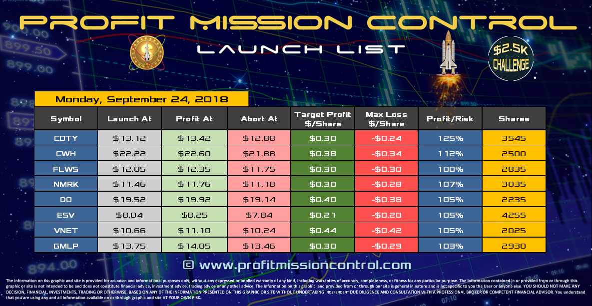 Profit Mission Control Watch List for 09-24-2018