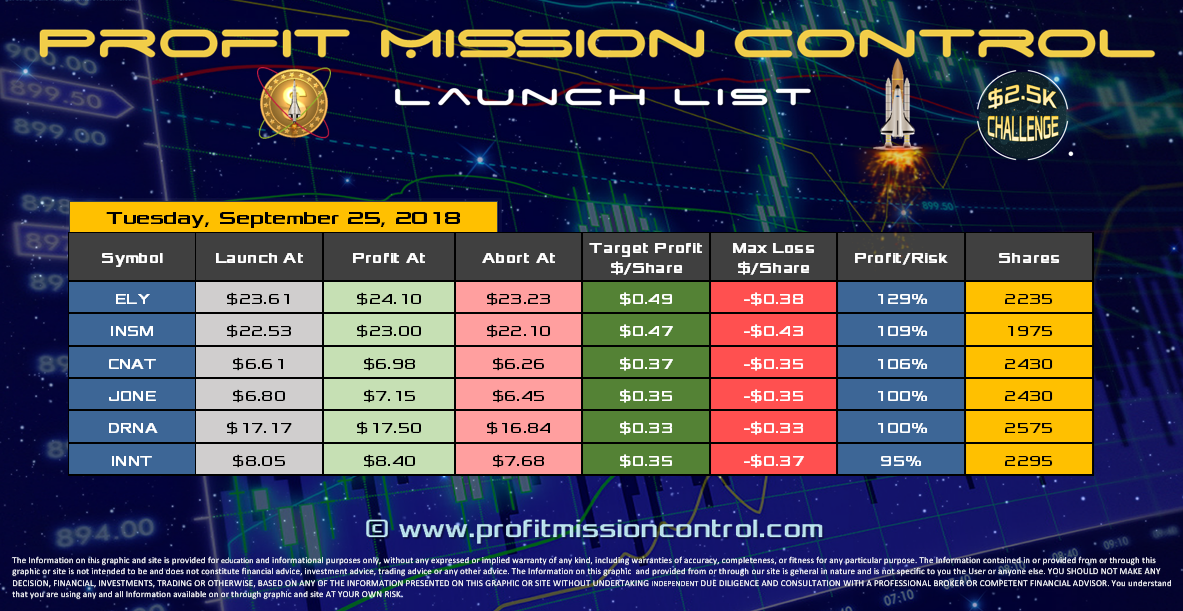 Profit Mission Control Watch List for 09-24-2018