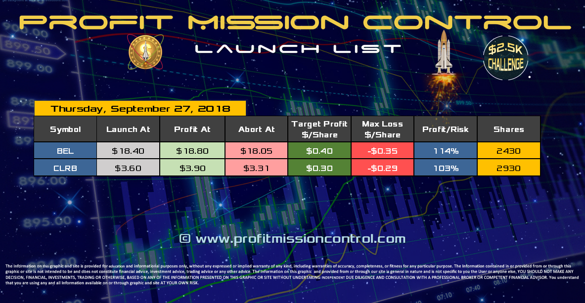 Profit Mission Control Watch List for 09-27-2018