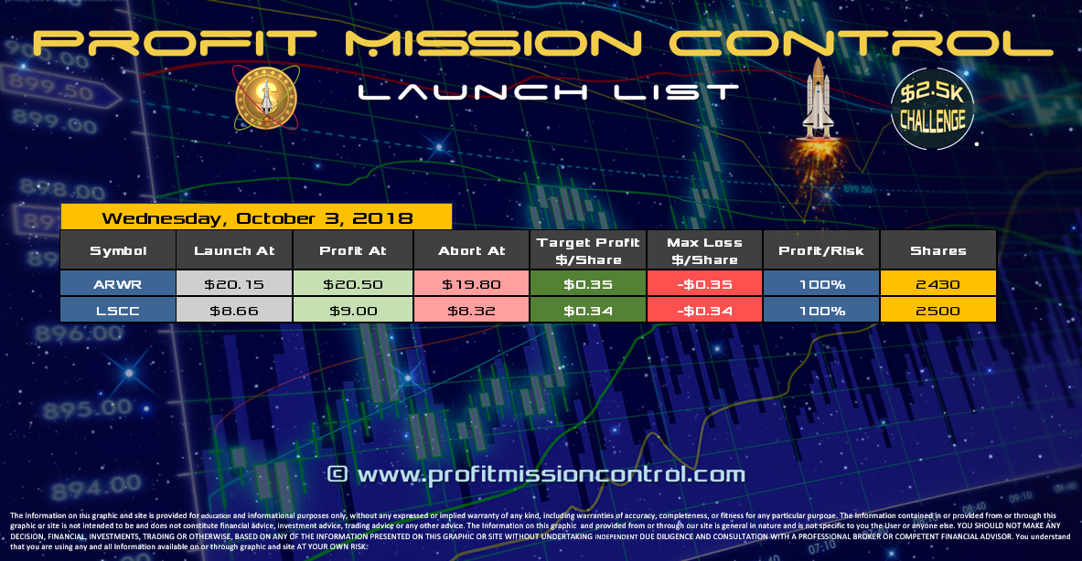Profit Mission Control Watch List for 10-03-2018