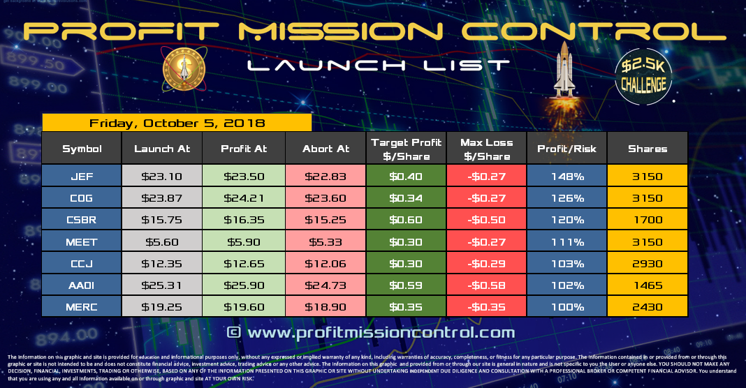 Profit Mission Control Watch List for 08-05-2018