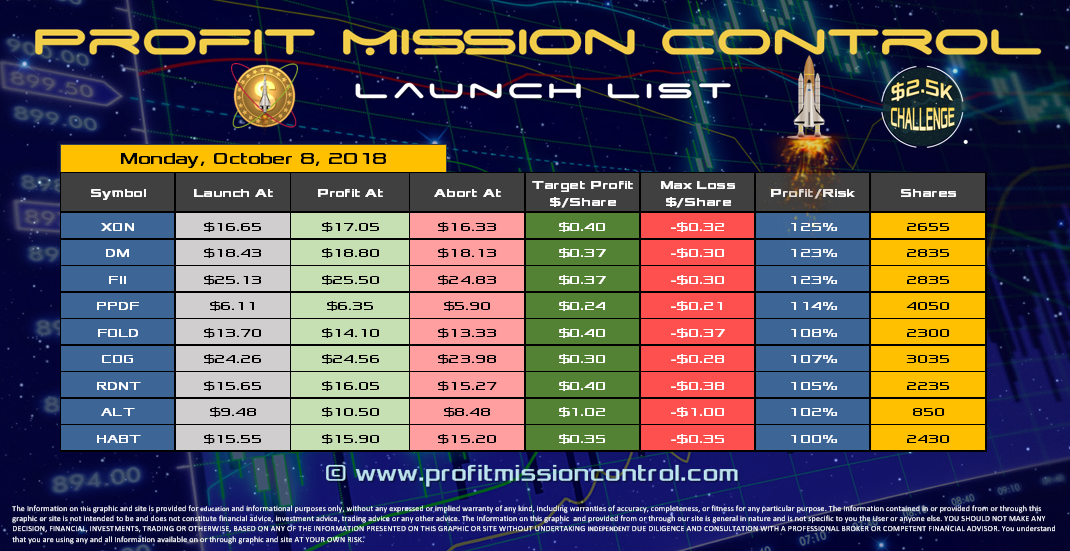 Profit Mission Control Watch List for 10-08-2018