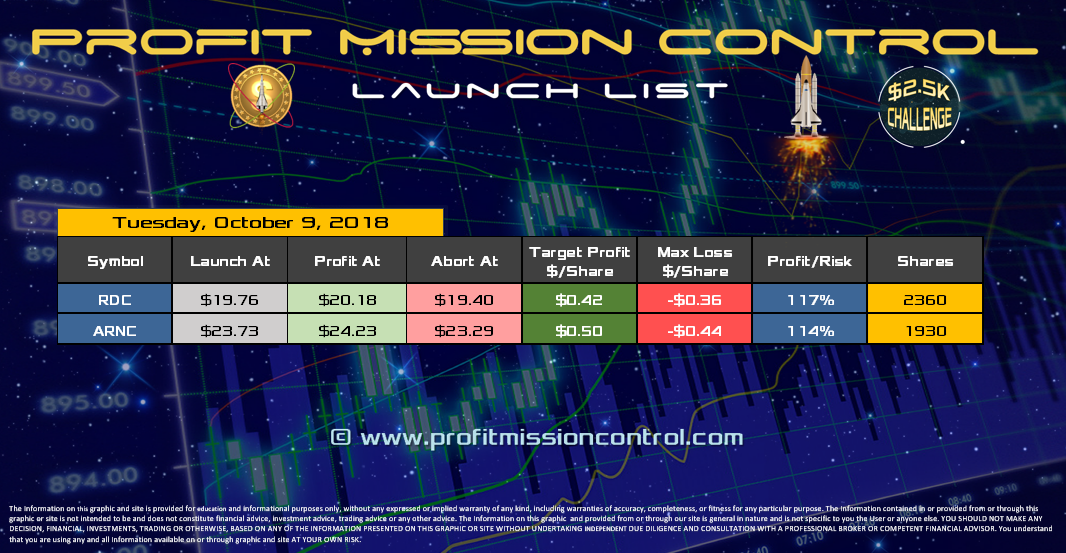 Profit Mission Control Watch List for 10-09-2018