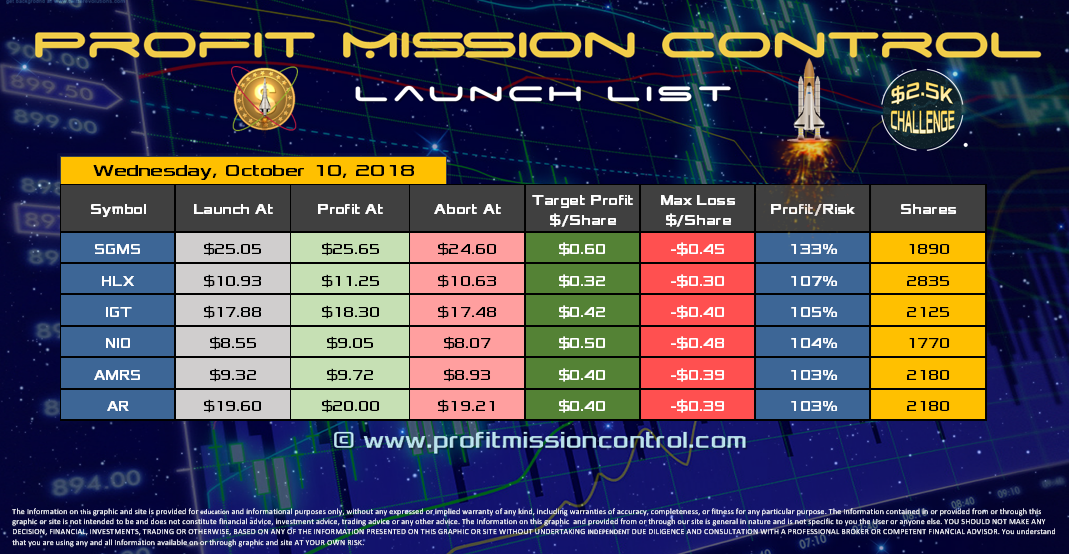 Profit Mission Control Watch List for 10-10-2018