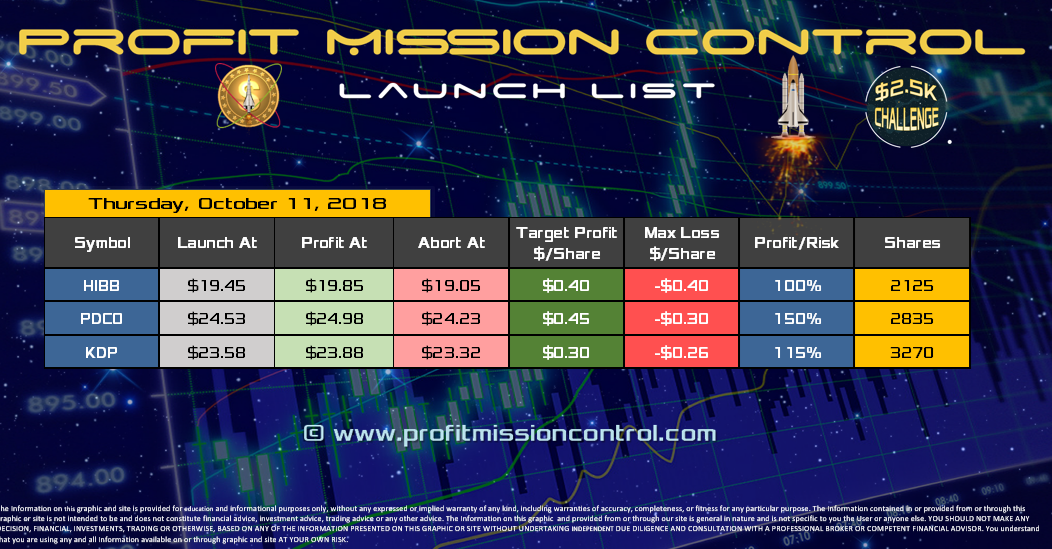 Profit Mission Control Watch List for 10-11-2018