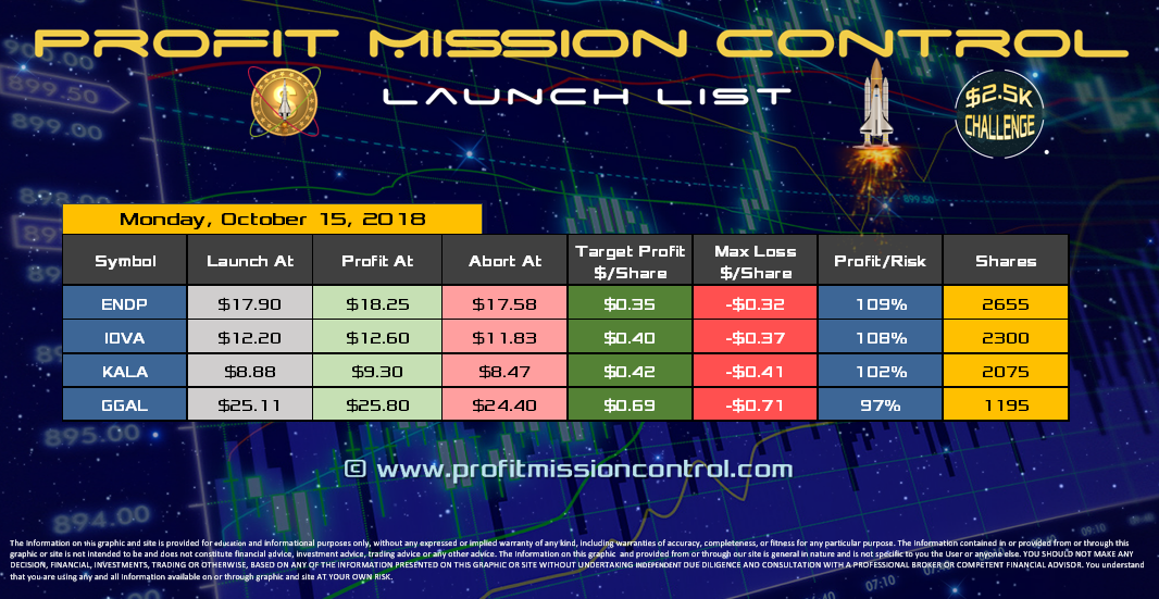 Profit Mission Control Watch List for 10-15-2018