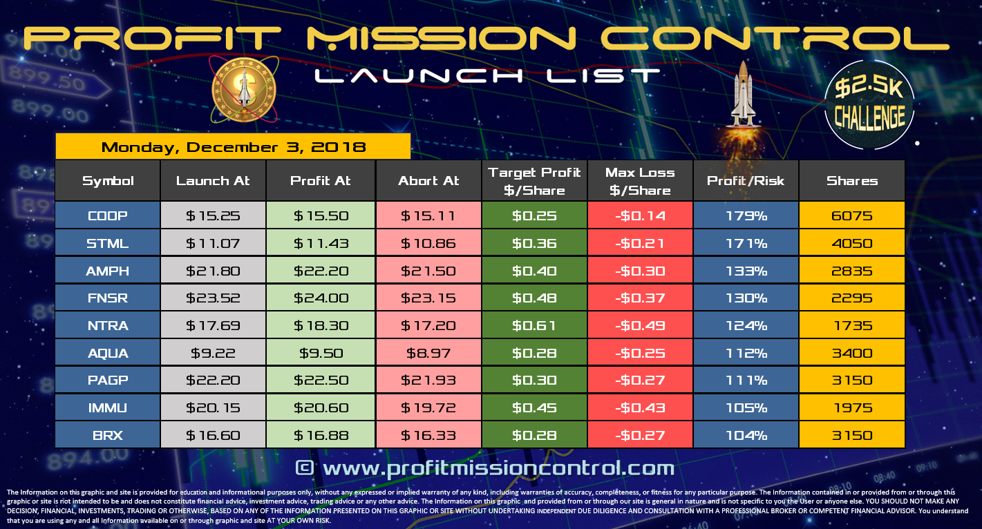 Profit Mission Control Watch List for 10-03-2018